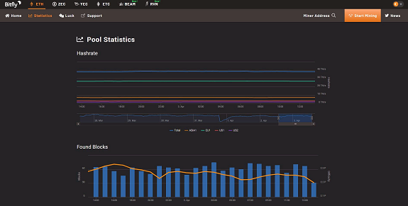 Знакомимся с понятием пулов для майнинга Ethereum