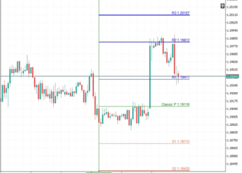 Помощник VR Pivot для торговли на Форекс и его плюсы