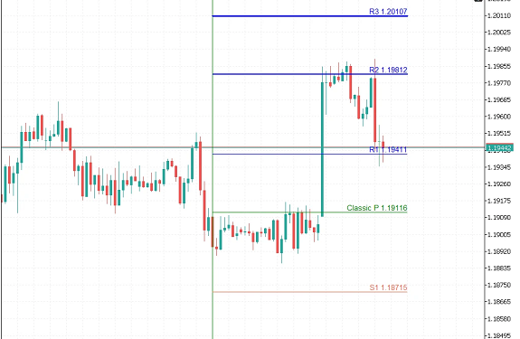 Помощник VR Pivot для торговли на Форекс и его плюсы