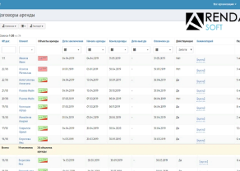 Преимущества использования в работе программы АрендаСофт