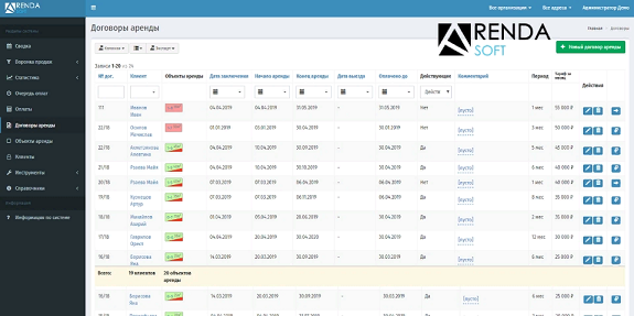 Преимущества использования в работе программы АрендаСофт
