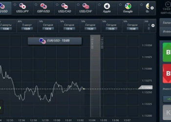 Финмакс брокер: достоинства и реальные отзывы