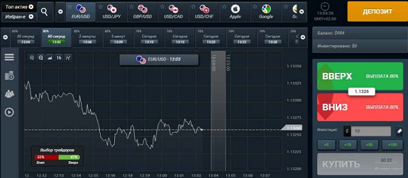 Финмакс брокер: достоинства и реальные отзывы