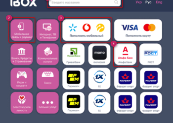 IBOX: як безпечно і швидко здійснювати переклад