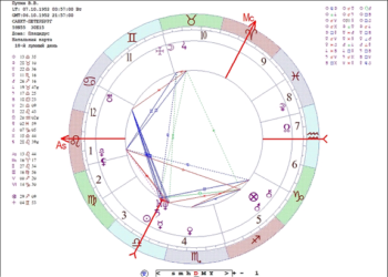 Натальная карта: понятие, суть и назначение