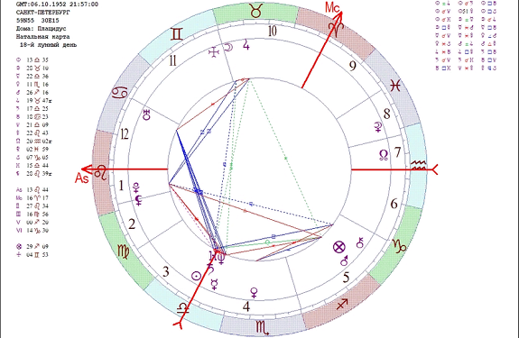 Натальная карта: понятие, суть и назначение