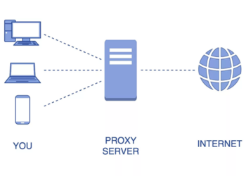 Что такое прокси от ProxyTrail и главные достоинства